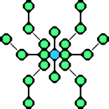 6 Groups