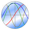 Biorhythm APK