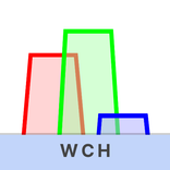 Wifi Channel: Analyzer