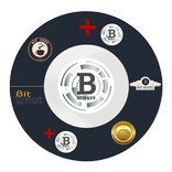 BitWorld Global