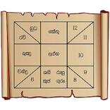 කේන්දරේ - Sinhala Horoscope