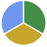 Simple Pie Chart