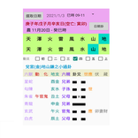 易經-裝卦