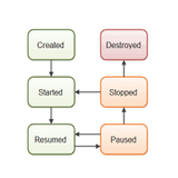 ActivityBasics APK