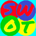 SWOT Decision