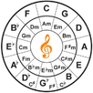 Musician Friend Chord Detector APK