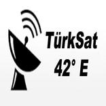 TURKSAT Frequentie van kanalen