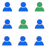 Sample Size Calculator