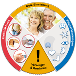 ”Diabetes-Uhr