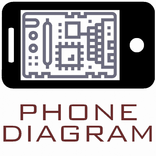 Phone diagrams