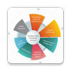 APK Software Development LifeCycle