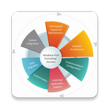 Software Development LifeCycle