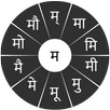 Swarachakra Marathi Keyboard APK