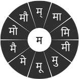 ”Swarachakra Marathi Keyboard