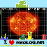 ”Ham Radio HF Activity widget