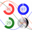 noSpy Biorhythm APK
