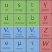 Physics: The Standard Model APK