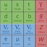 Physics: The Standard Model