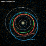 ASTEROIDS